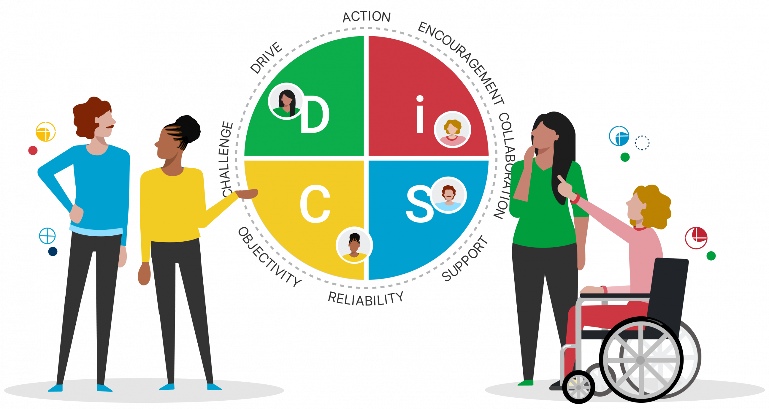 Über DiSG ed relationships graphic