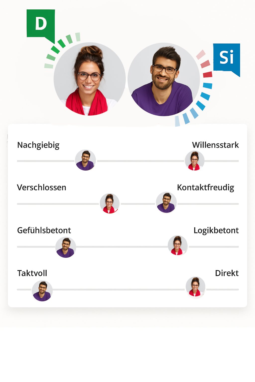 comparing d si style graphic